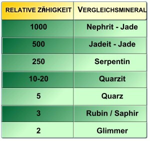 The toughness of jade minerals